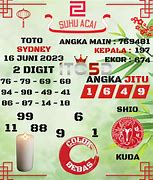 Rtp Data Togel Hari Ini